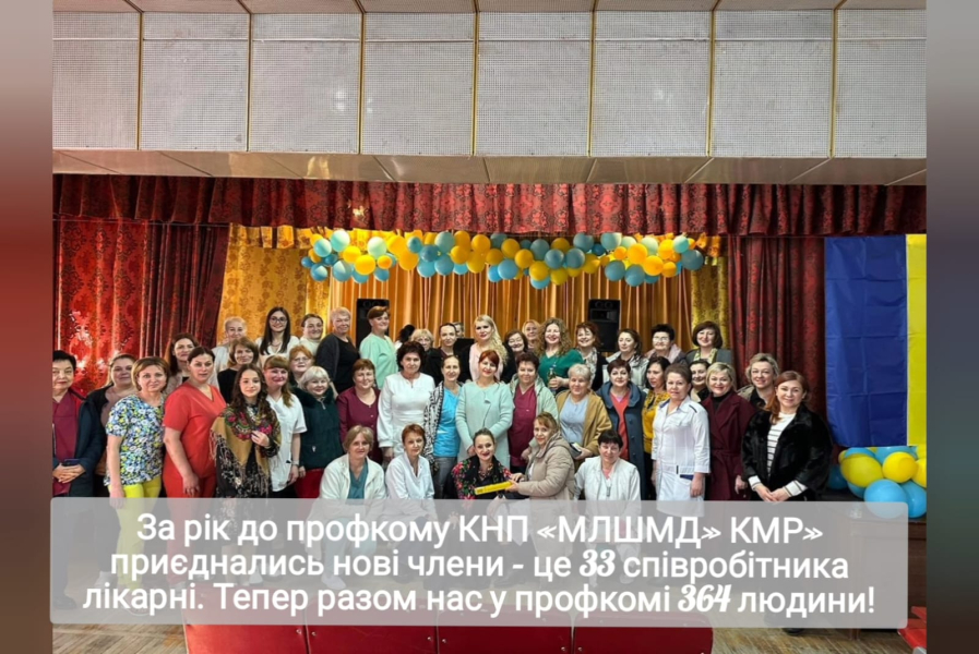 Звіт про роботу профкому КНП «Міська лікарня швидкої медичної допомоги» КМР» за 2025 рік.